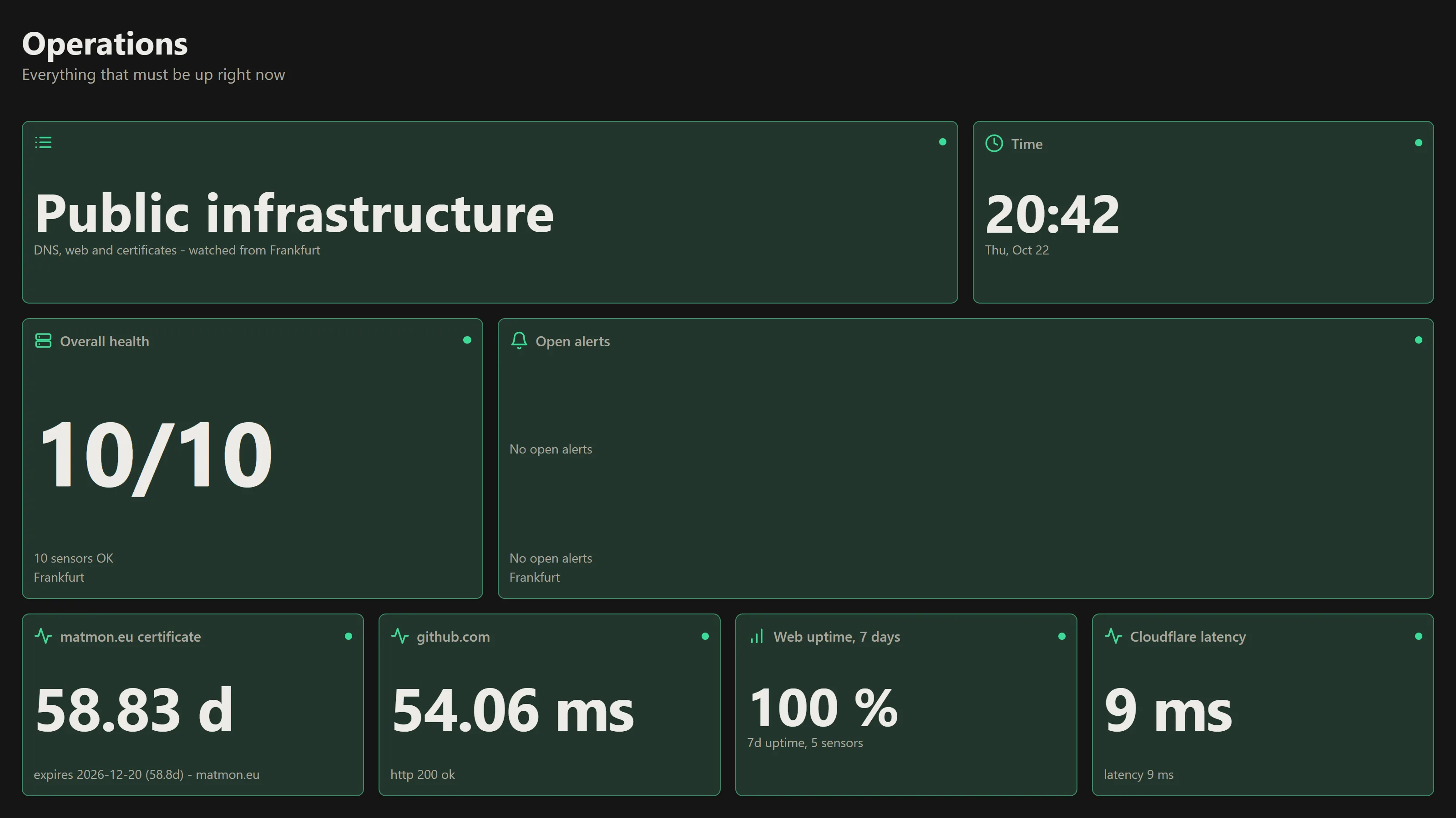 Matmon wallboard on a TV: health, open alerts, clock, latency and certificate widgets